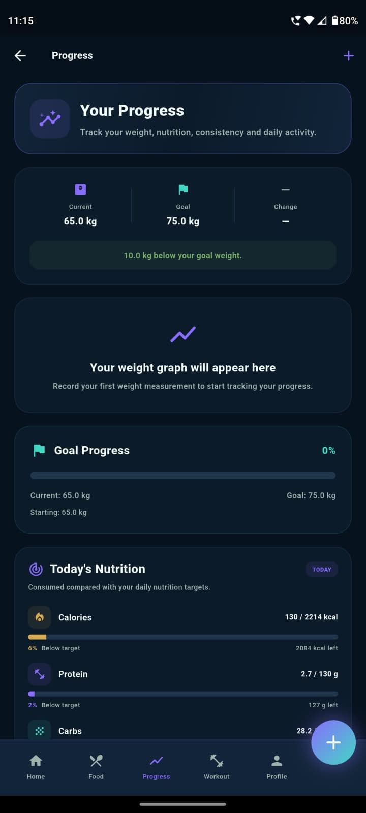 GrowFit nutrition insights