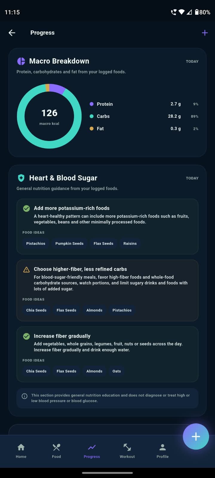 GrowFit progress dashboard